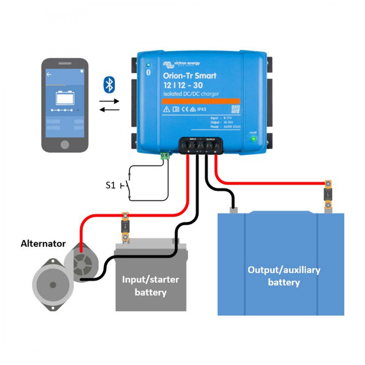 Victron Energy Orion TR Smart Isolated 30Amp Wiring Lead Set – For Campervan & Caravan
